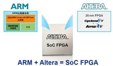 阿特拉中国代理商_Altera推出28nmFPGA全系列产品