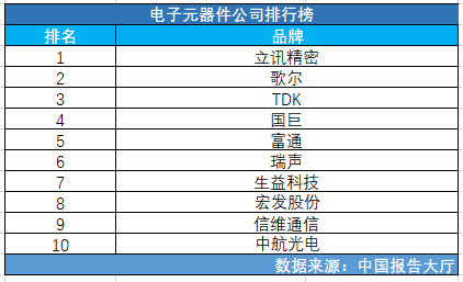 电子元器件公司排行榜